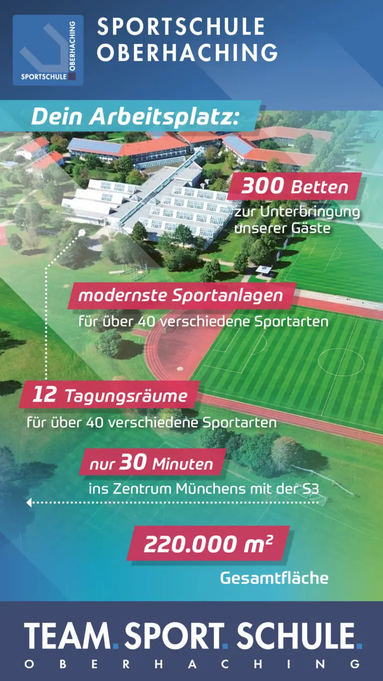 Luftaufnahme der Sportschule Oberhaching mit Text-Hinweisen: 300 Betten für Gäste, modernste Sportanlagen für über 40 Sportarten, 12 Tagungsräume, 30 Minuten nach München, Gesamtfläche von 220.000 m².